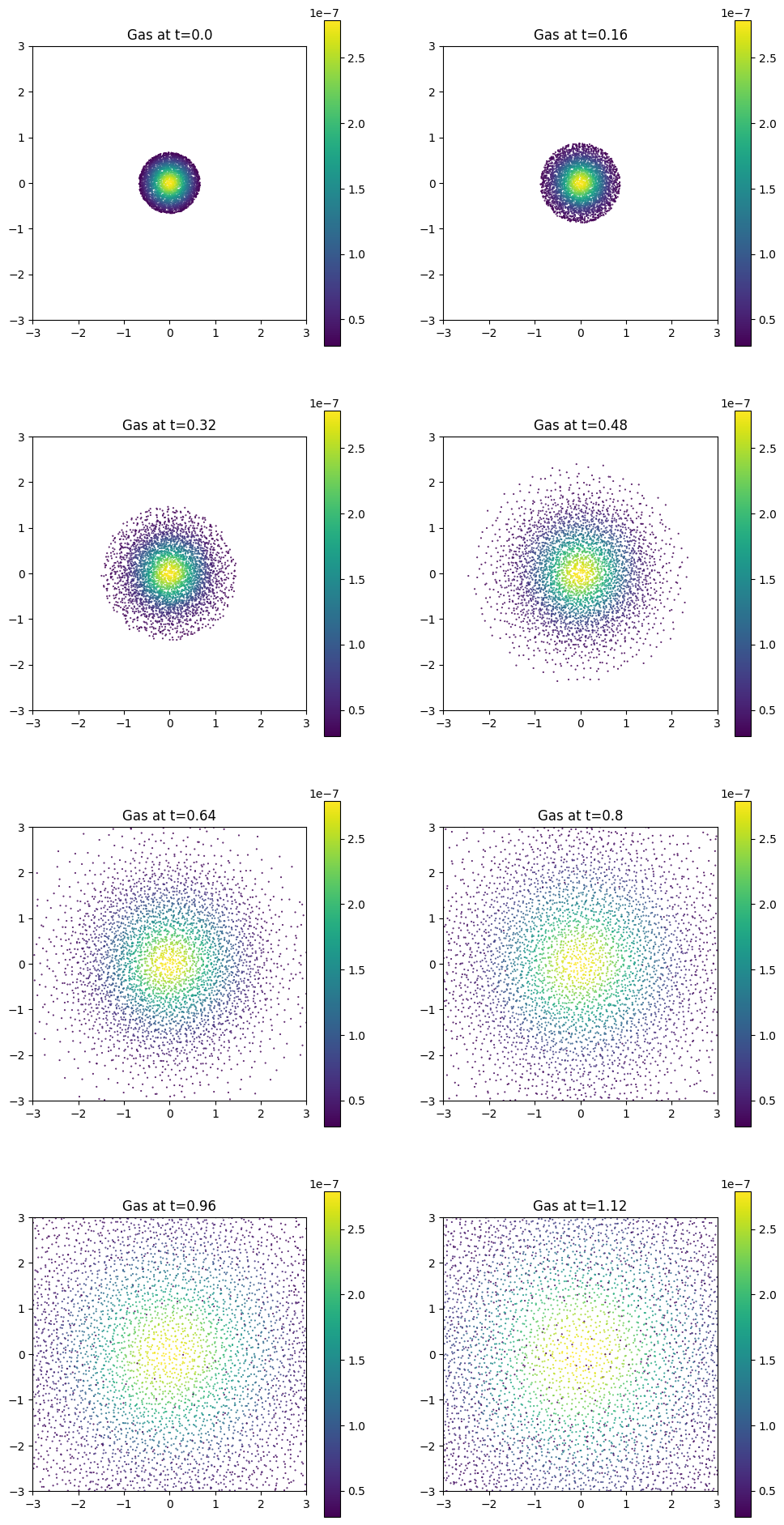 ../../_images/_collections_tutorials_tutorial_gas_expansion_sph_28_1.png