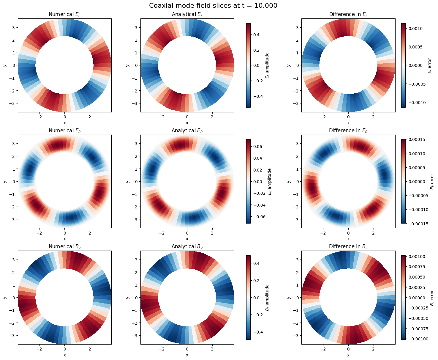 ../../_images/_collections_tutorials_tutorial_maxwell_37_1.png
