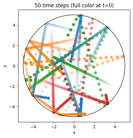 ../../_images/_collections_tutorials_tutorial_particle_tracing_43_0.png