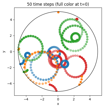 ../../_images/_collections_tutorials_tutorial_particle_tracing_56_0.png