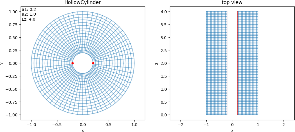 ../../_images/hollow_cylinder.png