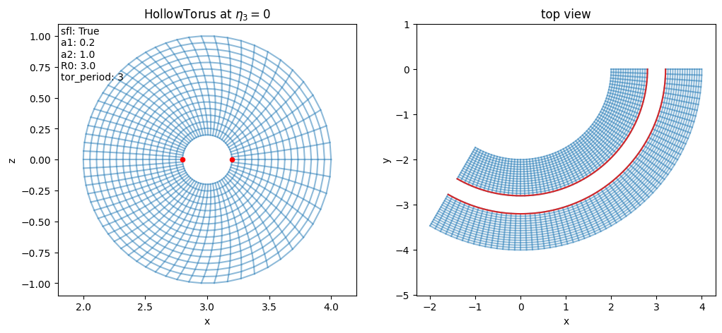 ../../_images/hollow_torus.png