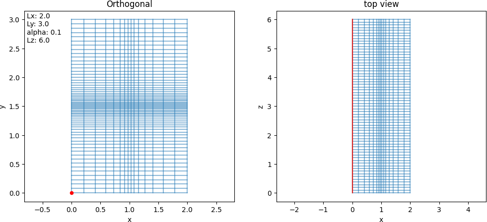 ../../_images/orthogonal.png