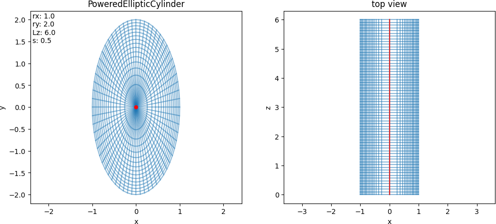 ../../_images/pow_elliptic_cyl.png