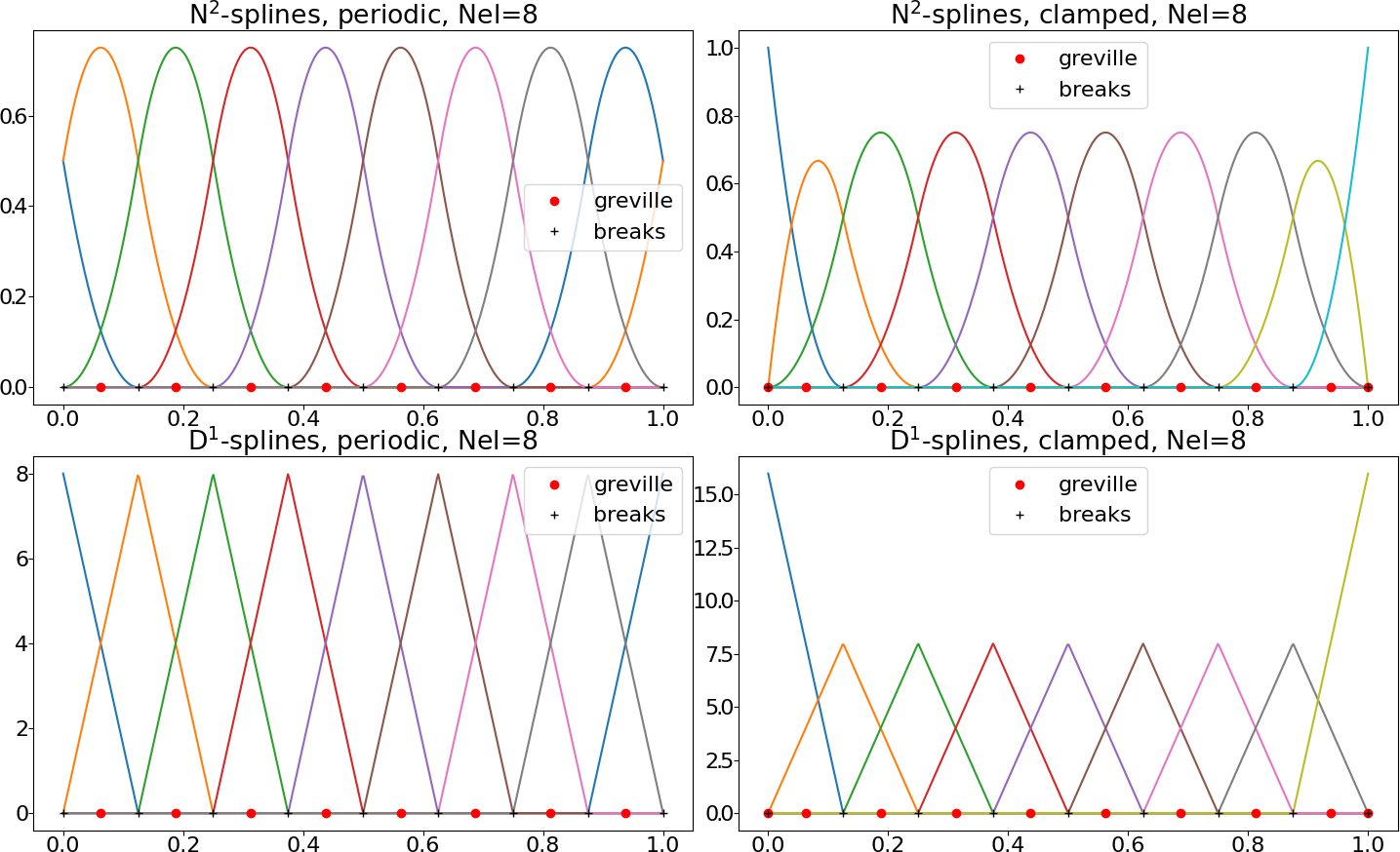 ../../_images/splines_1d_N2.png
