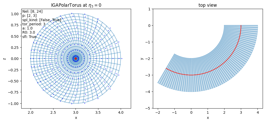 ../../_images/iga_torus.png