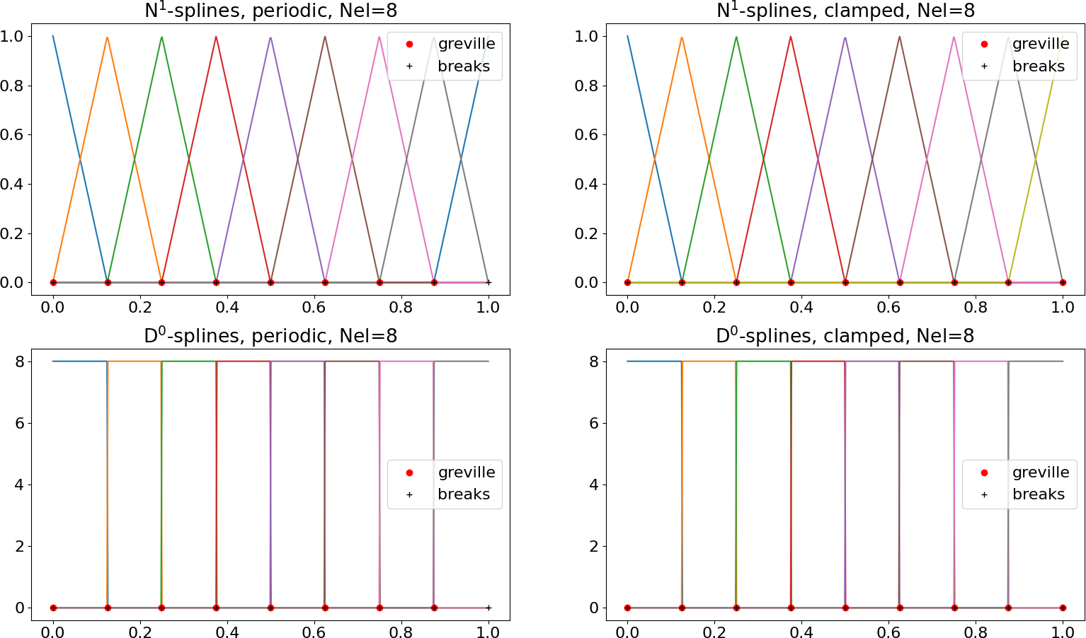 ../../_images/splines_1d_N1.png