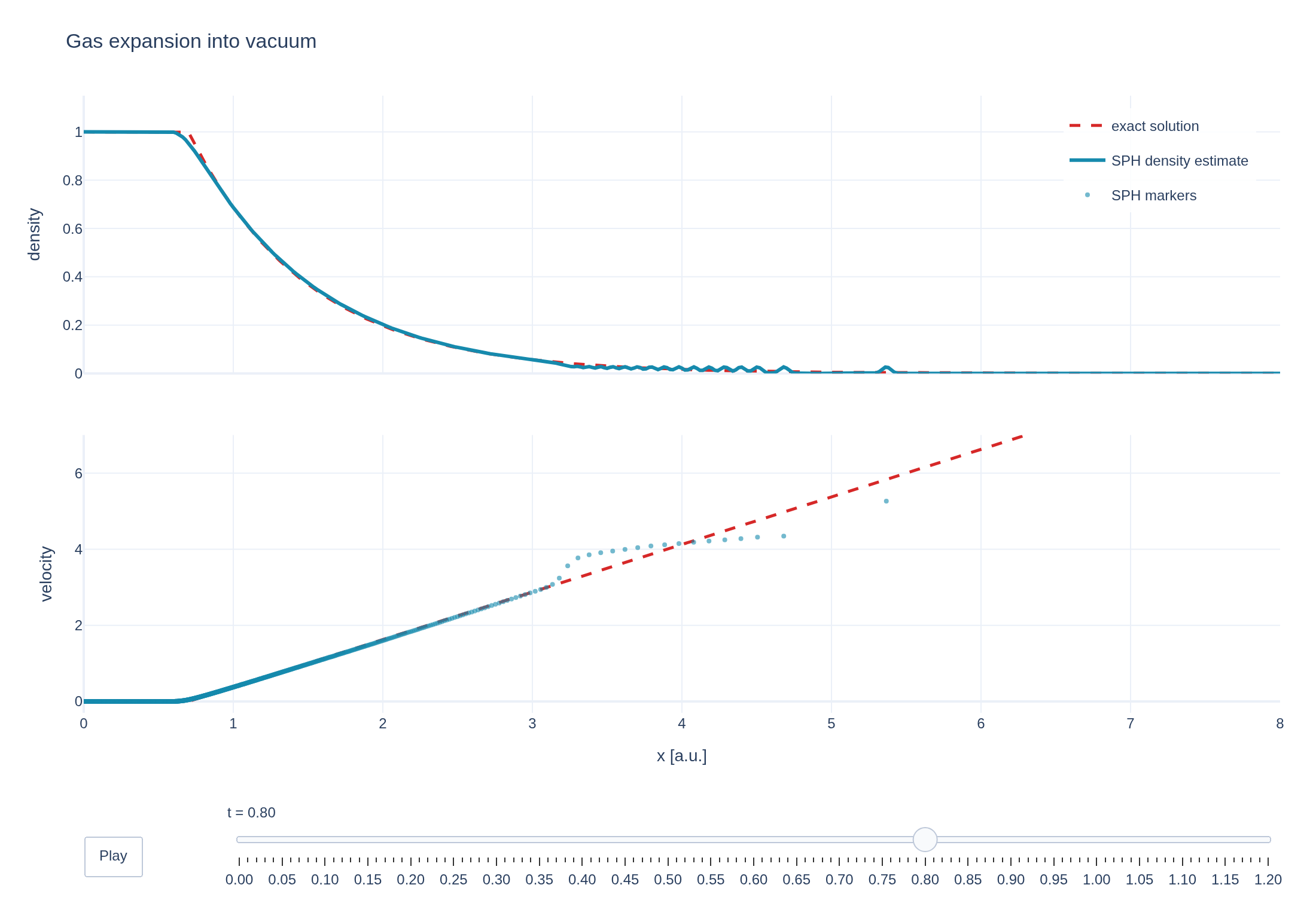 Figure from the Gas expansion into vacuum example