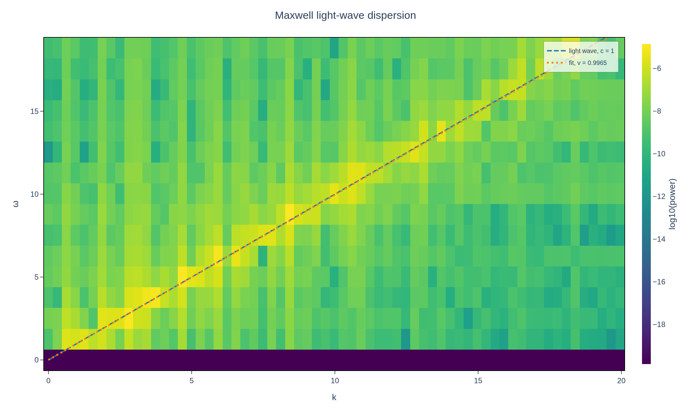 Figure from the Maxwell light-wave dispersion example