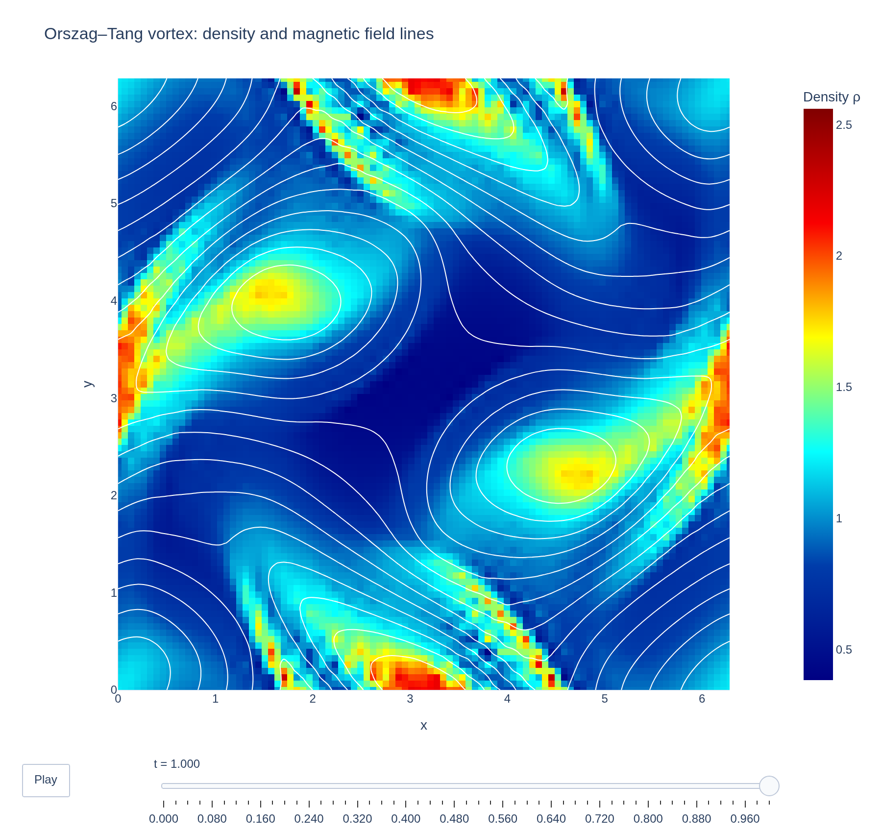 Figure from the Orszag–Tang vortex example
