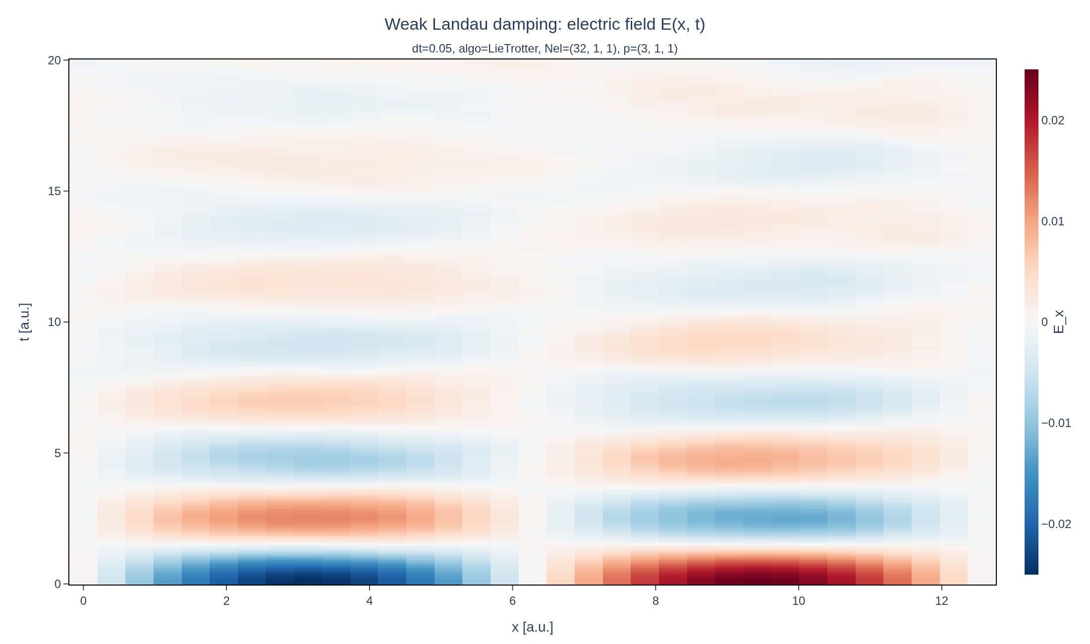 Space-time map of the electric field of the damped Langmuir wave