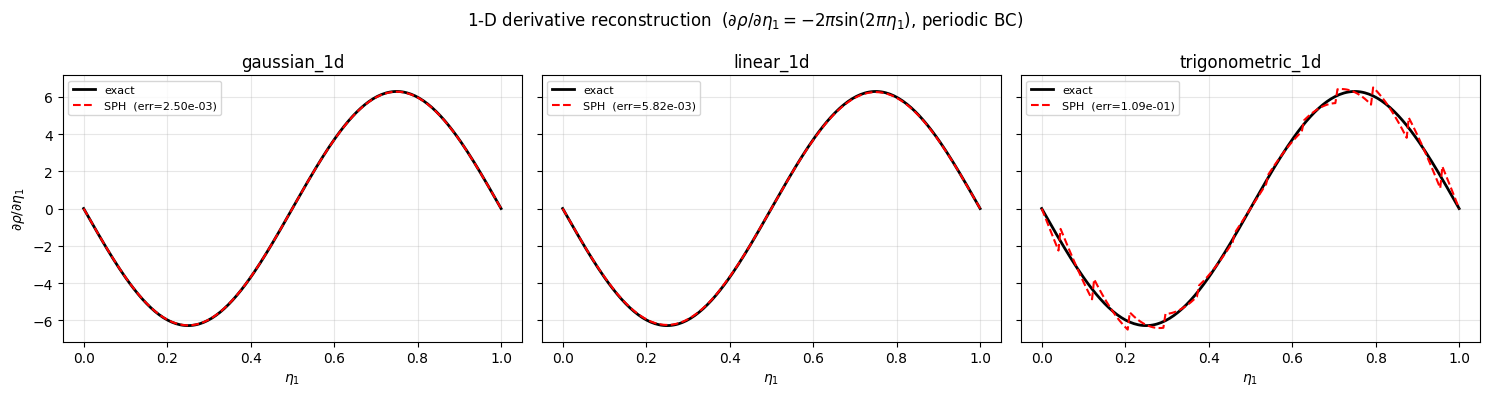 ../../_images/_collections_tutorials_dev_tutorial_sph_eval_kernels_8_0.png