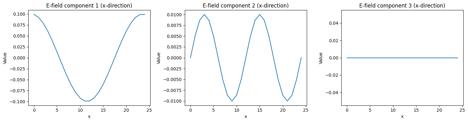 ../../_images/_collections_tutorials_tutorial_01_struphy_simulations_27_1.png