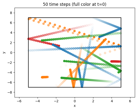 ../../_images/_collections_tutorials_tutorial_02_parameter_files_30_0.png