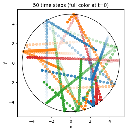../../_images/_collections_tutorials_tutorial_03_test_particles_39_0.png