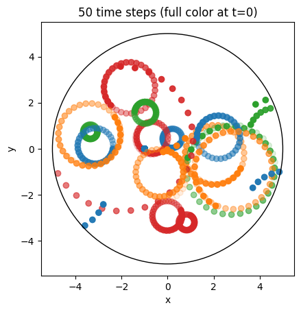 ../../_images/_collections_tutorials_tutorial_03_test_particles_52_0.png