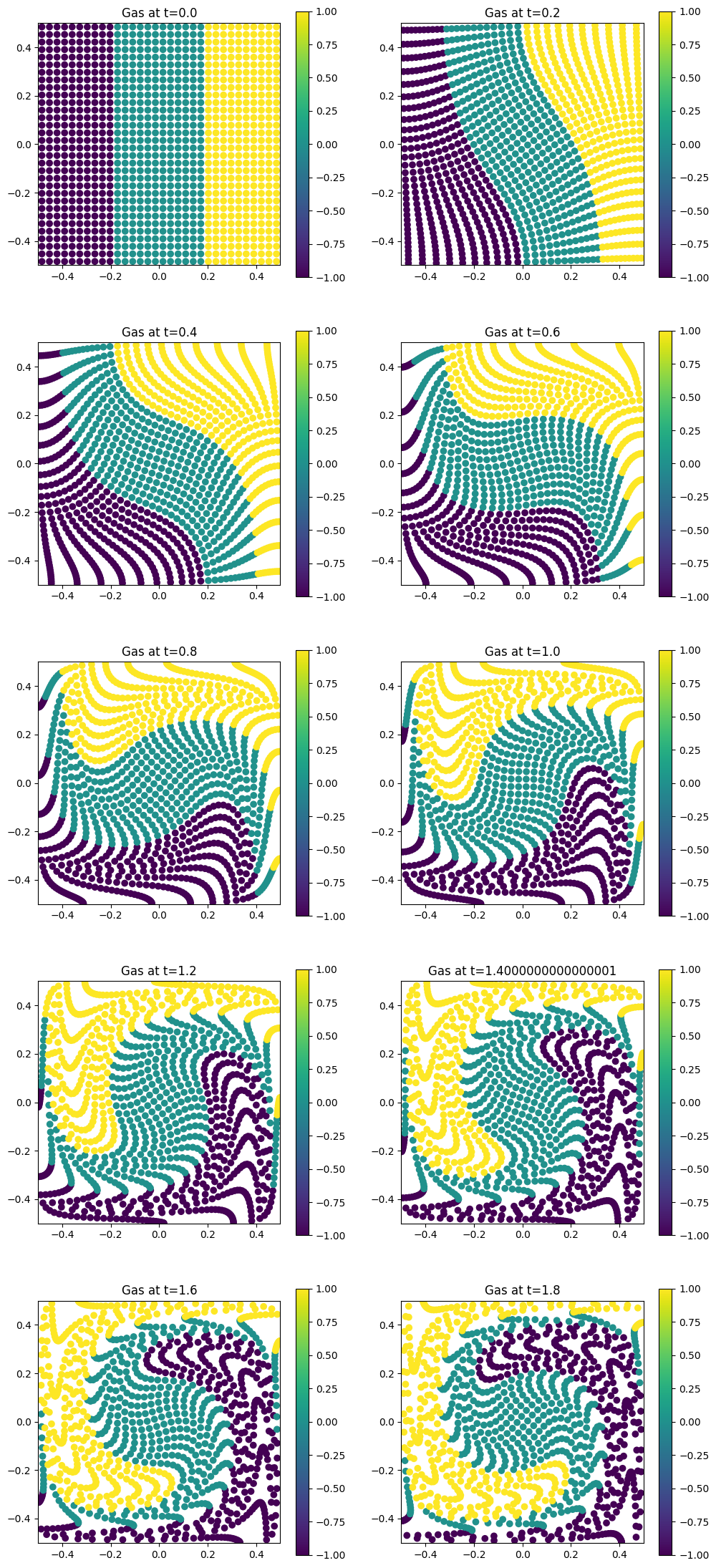 ../../_images/_collections_tutorials_tutorial_04_smoothed_particle_hydrodynamics_31_1.png