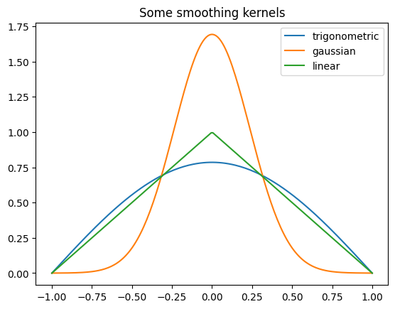 ../../_images/_collections_tutorials_tutorial_04_smoothed_particle_hydrodynamics_33_1.png