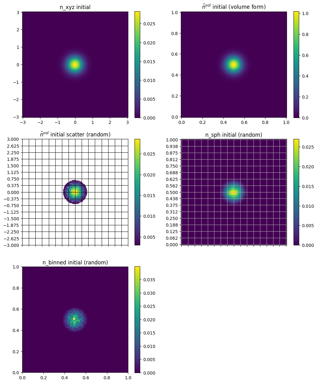 ../../_images/_collections_tutorials_tutorial_04_smoothed_particle_hydrodynamics_57_1.png