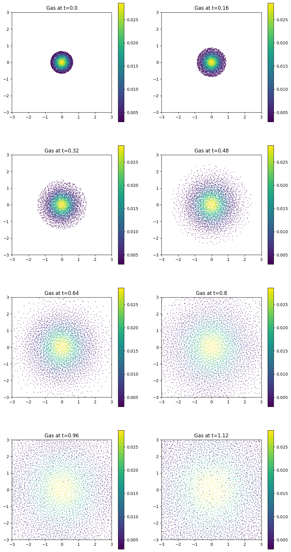 ../../_images/_collections_tutorials_tutorial_04_smoothed_particle_hydrodynamics_58_1.png