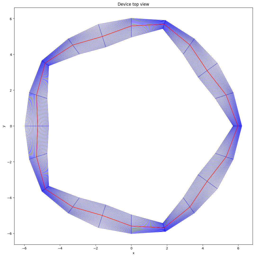 ../../_images/_collections_tutorials_tutorial_07_mhd_equilibria_12_1.png