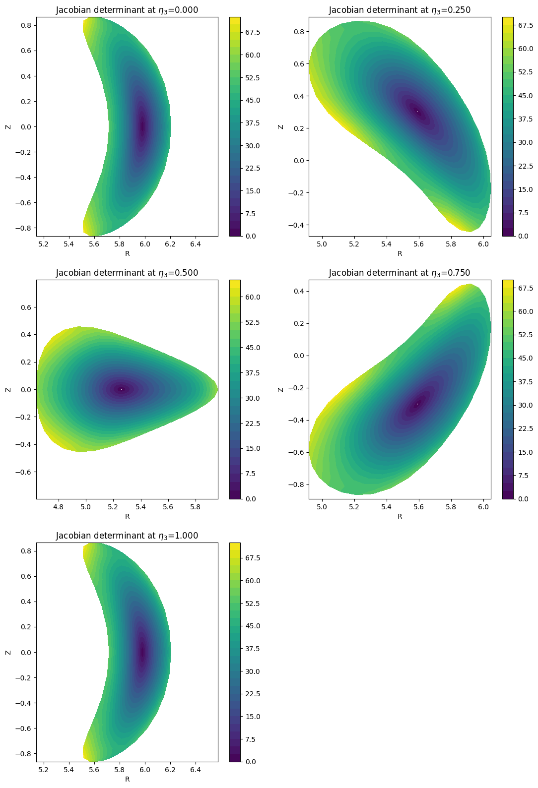 ../../_images/_collections_tutorials_tutorial_07_mhd_equilibria_12_2.png
