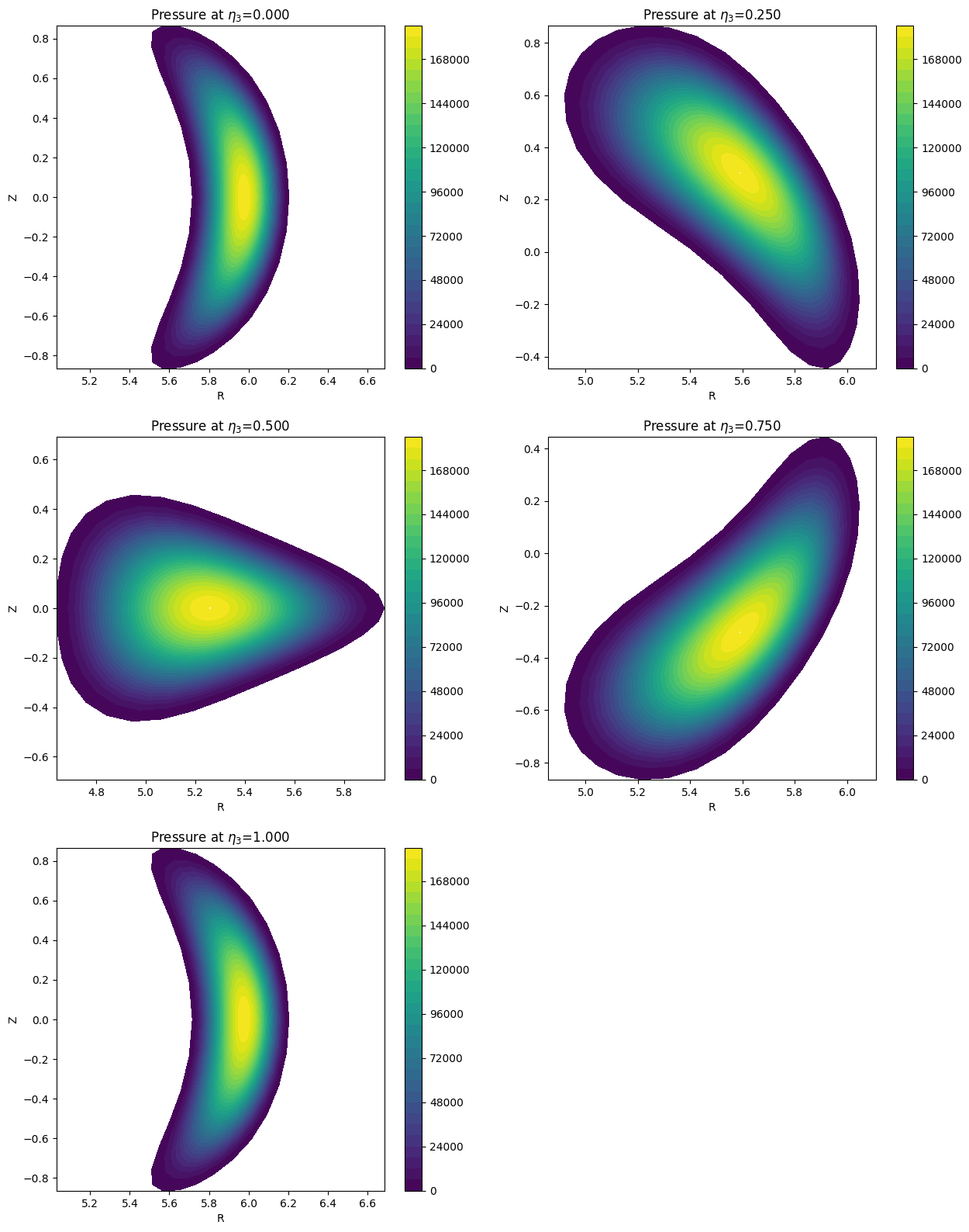 ../../_images/_collections_tutorials_tutorial_07_mhd_equilibria_12_3.png
