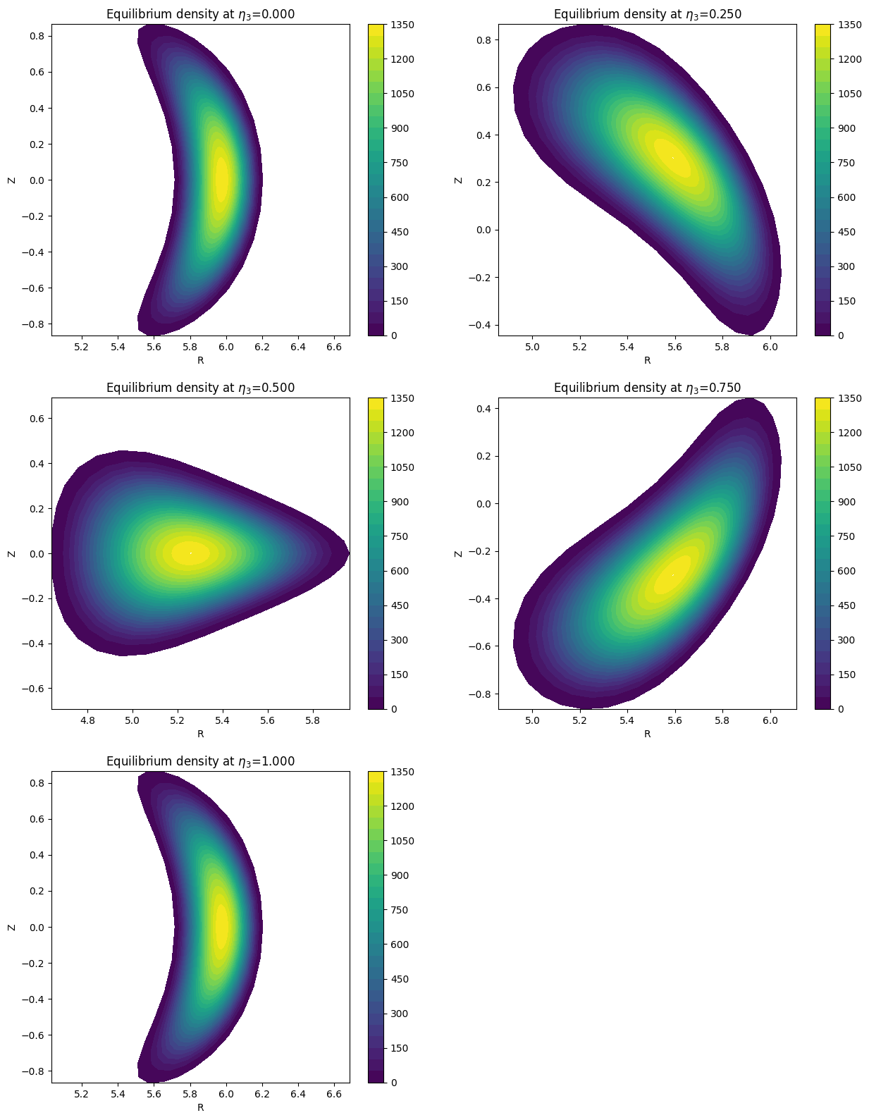 ../../_images/_collections_tutorials_tutorial_07_mhd_equilibria_12_4.png
