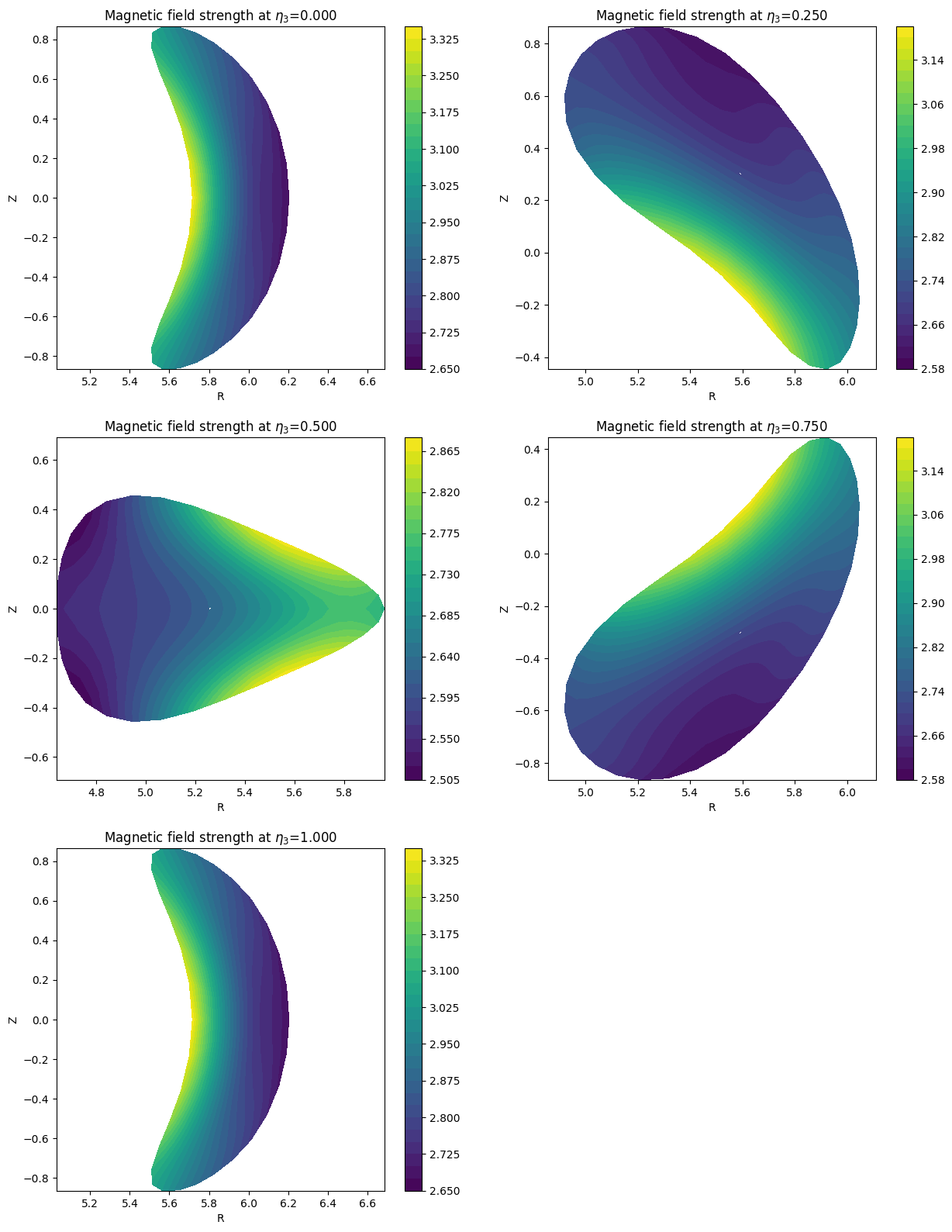 ../../_images/_collections_tutorials_tutorial_07_mhd_equilibria_12_5.png