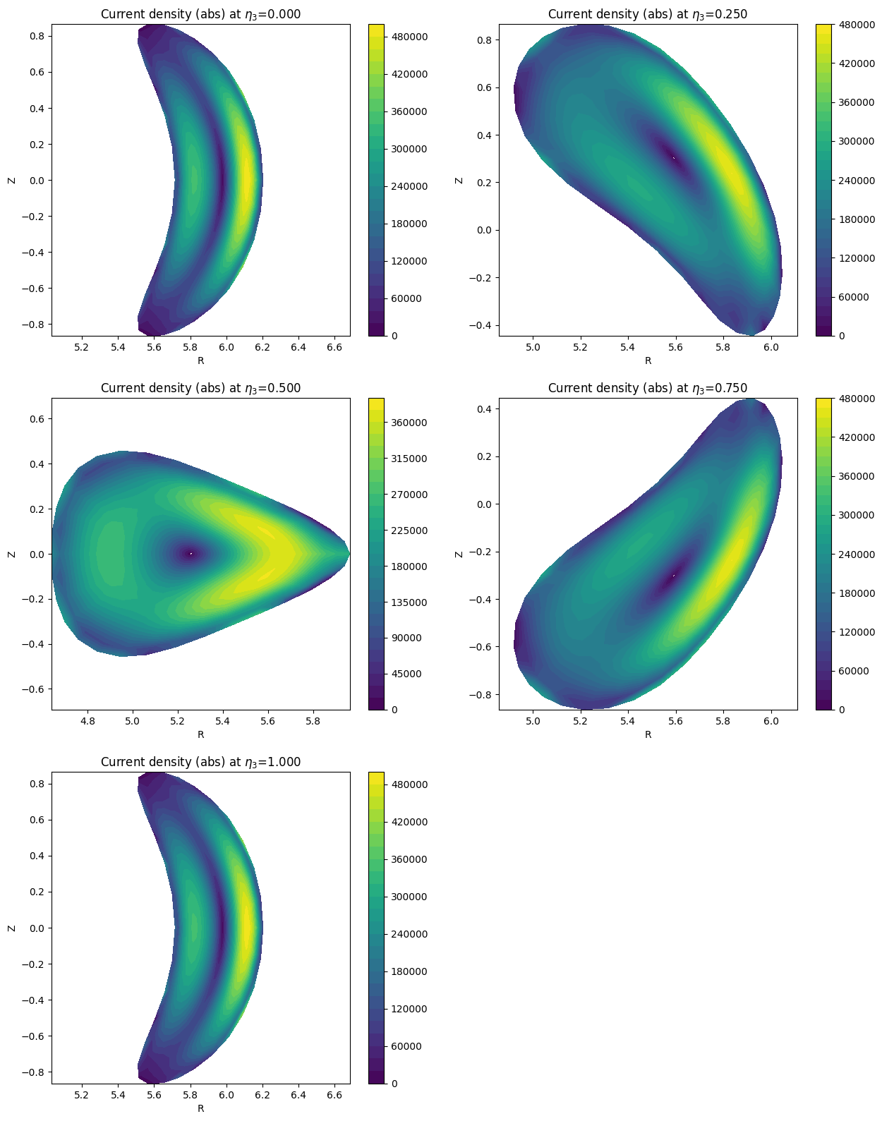 ../../_images/_collections_tutorials_tutorial_07_mhd_equilibria_12_6.png