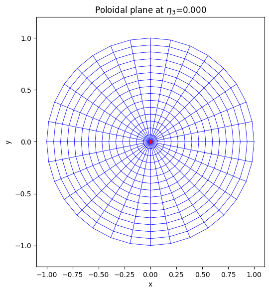 ../../_images/_collections_tutorials_tutorial_07_mhd_equilibria_3_0.png