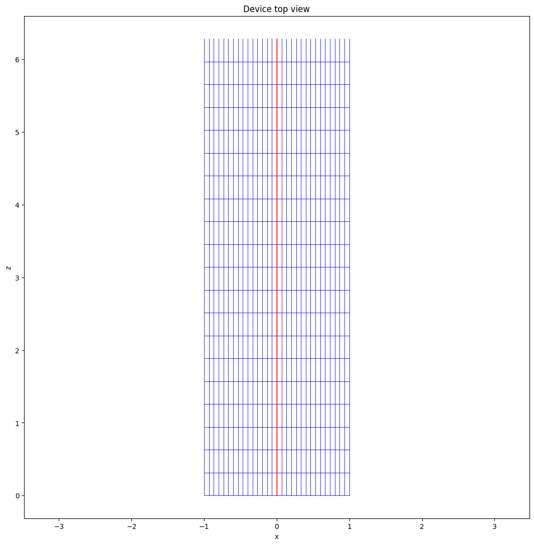 ../../_images/_collections_tutorials_tutorial_07_mhd_equilibria_3_1.png
