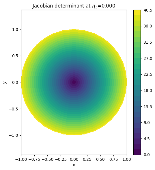 ../../_images/_collections_tutorials_tutorial_07_mhd_equilibria_3_2.png