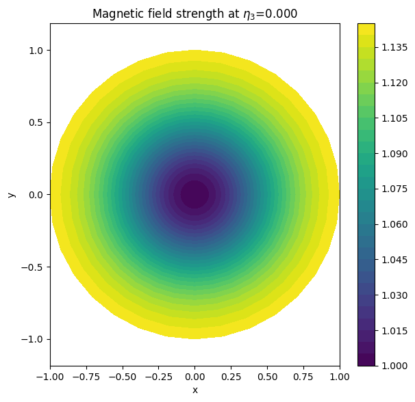 ../../_images/_collections_tutorials_tutorial_07_mhd_equilibria_3_5.png