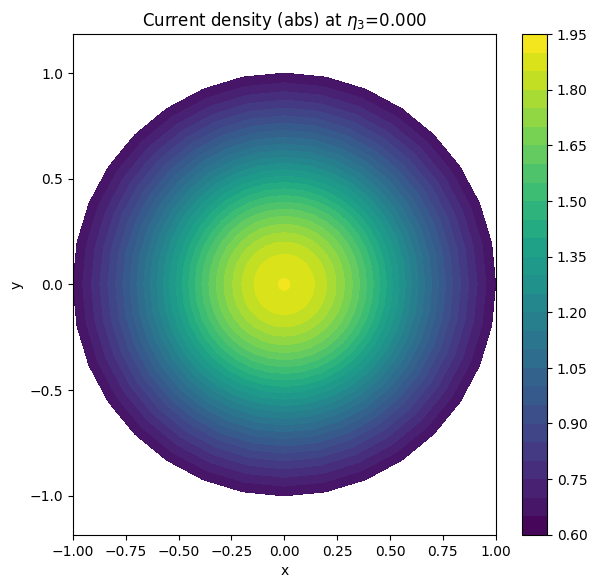 ../../_images/_collections_tutorials_tutorial_07_mhd_equilibria_3_6.png