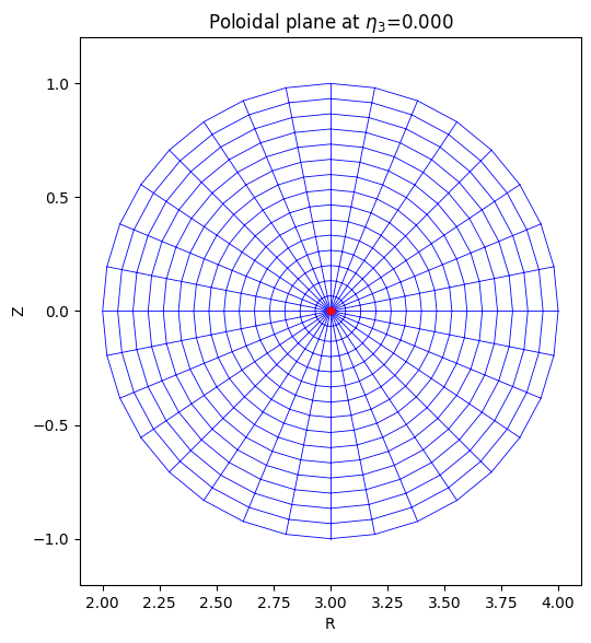 ../../_images/_collections_tutorials_tutorial_07_mhd_equilibria_5_0.png
