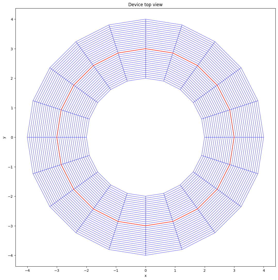 ../../_images/_collections_tutorials_tutorial_07_mhd_equilibria_5_1.png