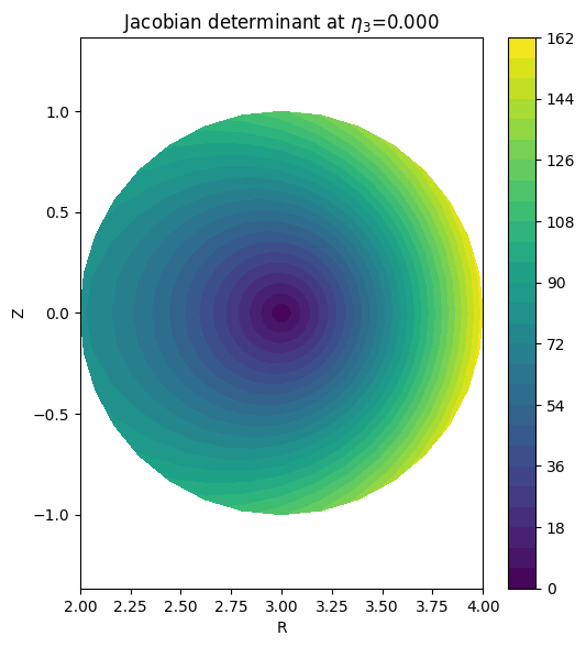 ../../_images/_collections_tutorials_tutorial_07_mhd_equilibria_5_2.png