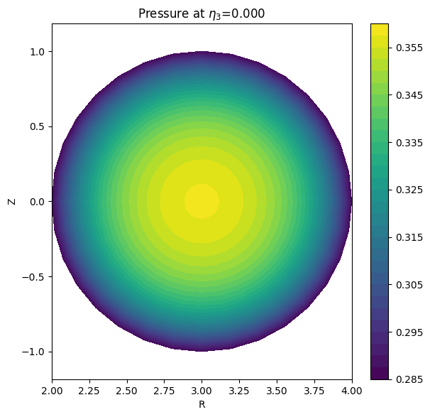 ../../_images/_collections_tutorials_tutorial_07_mhd_equilibria_5_3.png