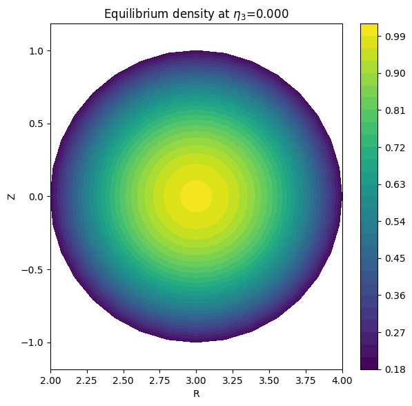 ../../_images/_collections_tutorials_tutorial_07_mhd_equilibria_5_4.png