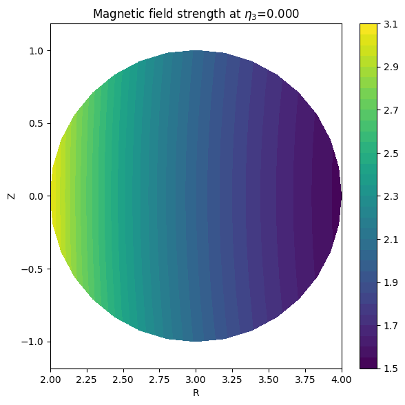 ../../_images/_collections_tutorials_tutorial_07_mhd_equilibria_5_5.png