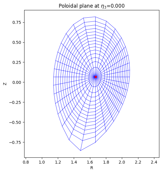 ../../_images/_collections_tutorials_tutorial_07_mhd_equilibria_7_1.png