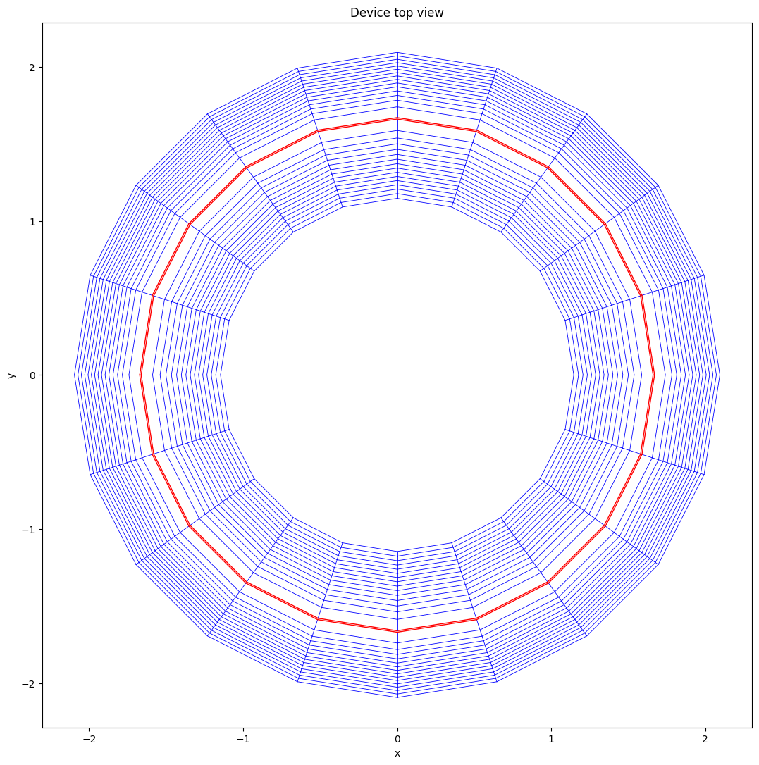 ../../_images/_collections_tutorials_tutorial_07_mhd_equilibria_7_2.png