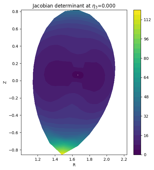 ../../_images/_collections_tutorials_tutorial_07_mhd_equilibria_7_3.png