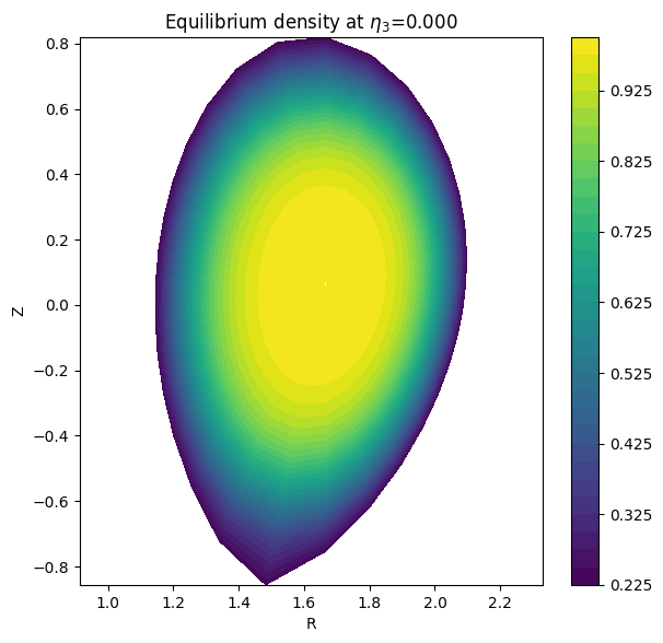 ../../_images/_collections_tutorials_tutorial_07_mhd_equilibria_7_5.png