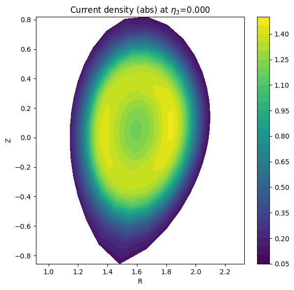 ../../_images/_collections_tutorials_tutorial_07_mhd_equilibria_7_7.png