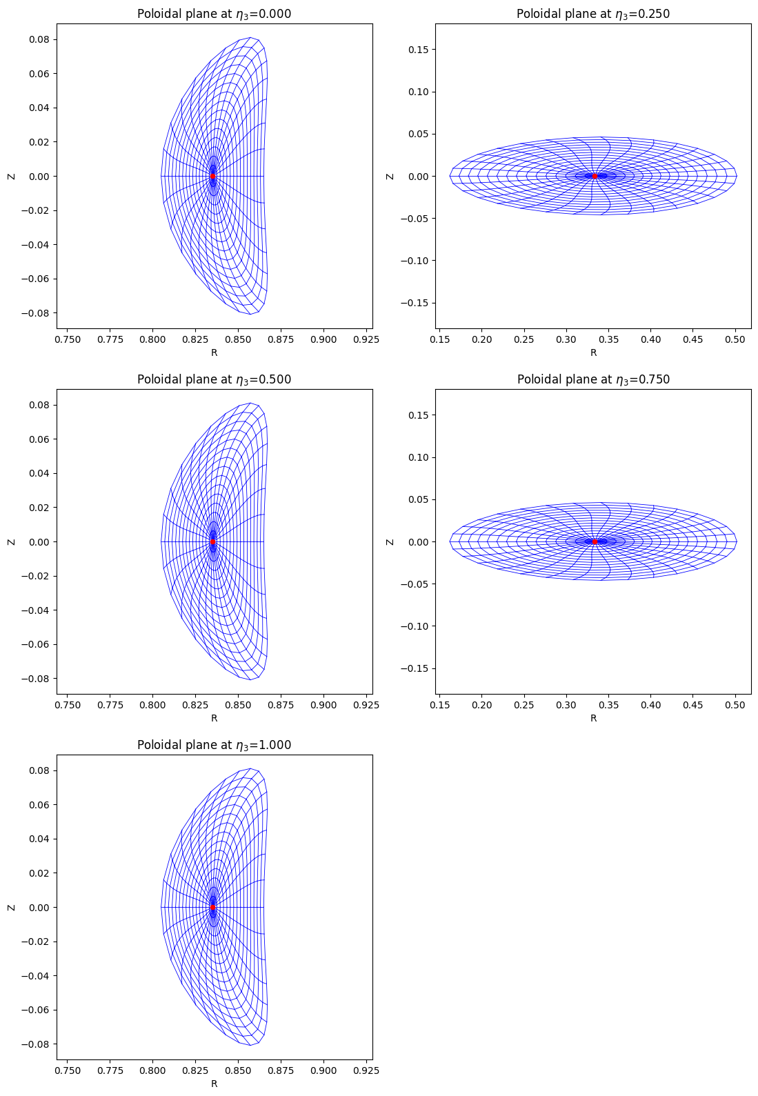 ../../_images/_collections_tutorials_tutorial_07_mhd_equilibria_9_1.png