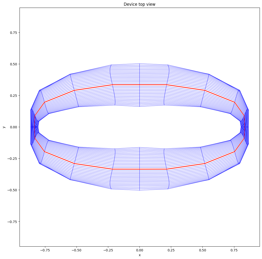 ../../_images/_collections_tutorials_tutorial_07_mhd_equilibria_9_2.png