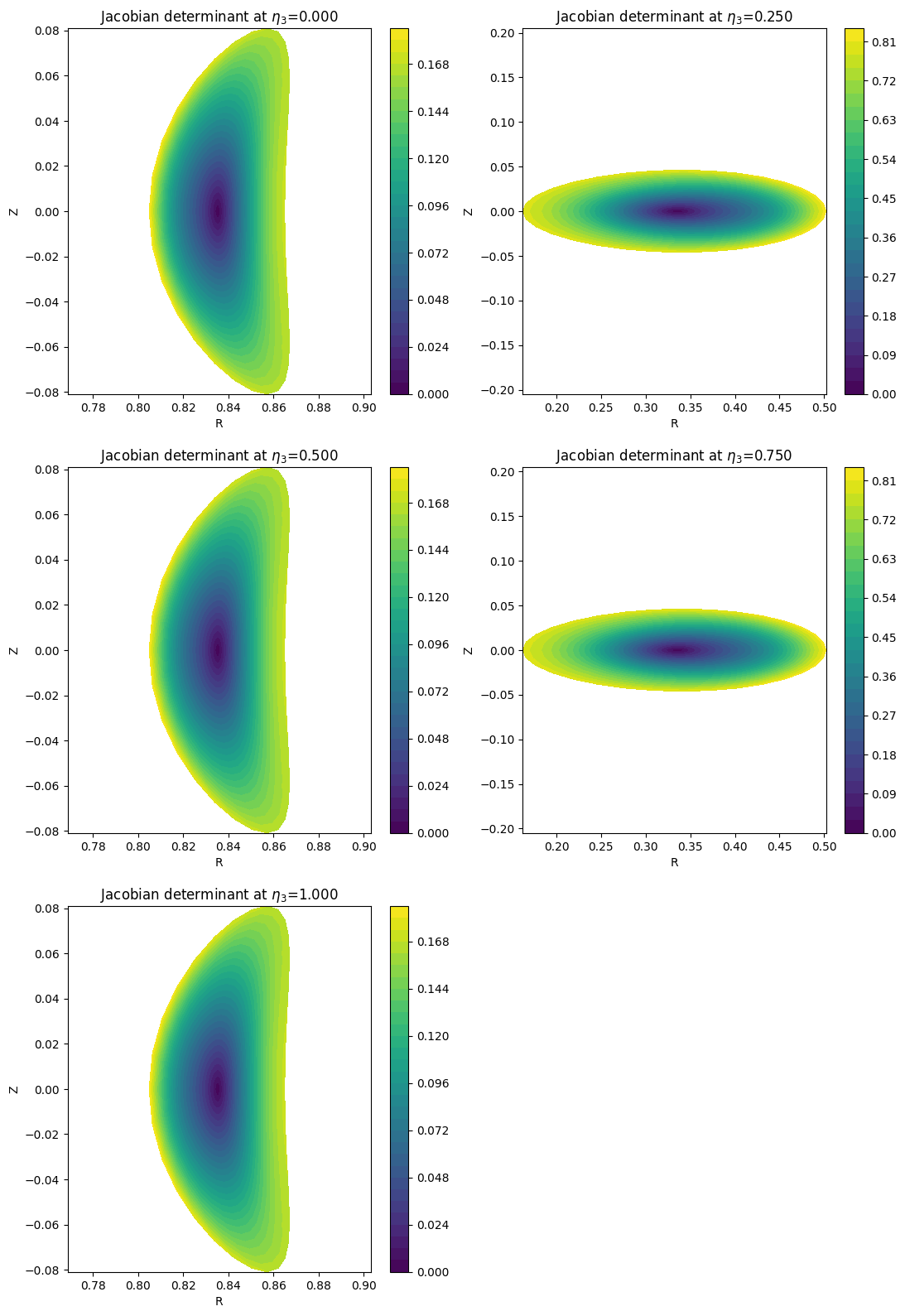 ../../_images/_collections_tutorials_tutorial_07_mhd_equilibria_9_3.png