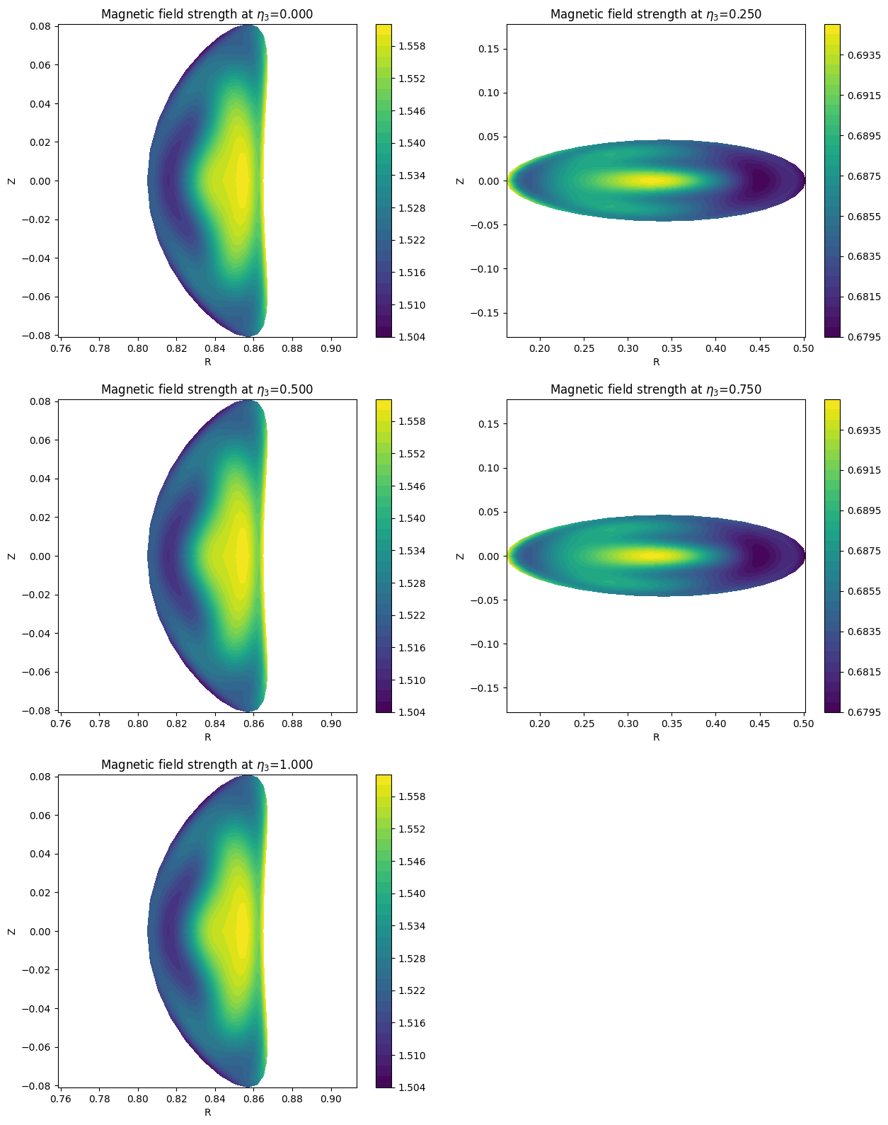 ../../_images/_collections_tutorials_tutorial_07_mhd_equilibria_9_6.png